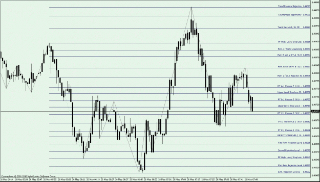 Click to Enlarge

Name: 1) down fib - 50 retrace - therefore only able to reach extension level II - Trend reversal taki.gif
Size: 27 KB