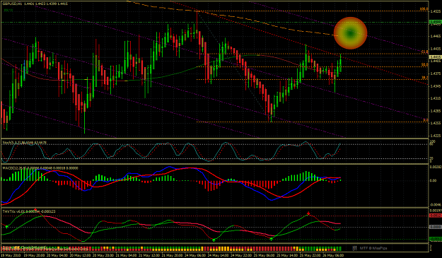 Click to Enlarge

Name: gbpusd1hr.png
Size: 62 KB