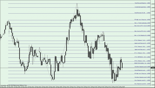 Click to Enlarge

Name: 2) again, market bouncing off the Retr. A level and trying to make new lows.gif
Size: 29 KB