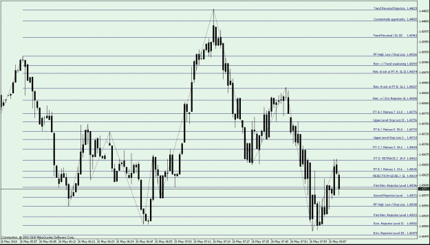 Click to Enlarge

Name: 2) again, market bouncing off the Retr. A level and trying to make new lows.gif
Size: 29 KB