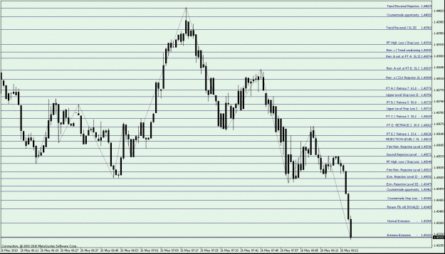 Click to Enlarge

Name: 3) and again, another wave - this time market only retraces to the 30.9 level - much shallower -.gif
Size: 27 KB