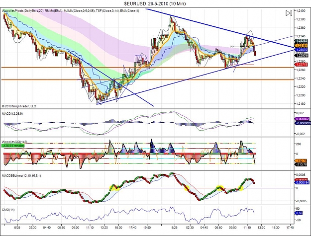 Click to Enlarge

Name: $EURUSD  26-5-2010 (10 Min).jpg
Size: 193 KB