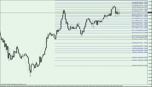 Click to Enlarge

Name: 8) price keeps bouncing off shallower and shallower retracement levels - but gets stuck again at.gif
Size: 24 KB
