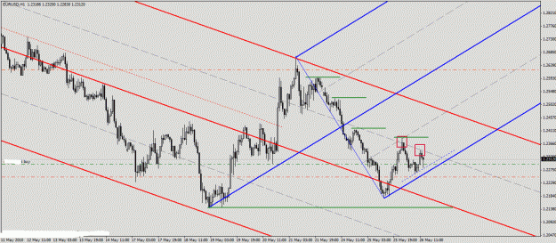 Click to Enlarge

Name: 52610 eurusd 60min.gif
Size: 28 KB