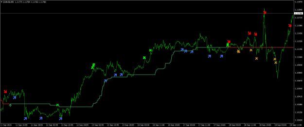Click to Enlarge

Name: EURUSDM54.png
Size: 21 KB