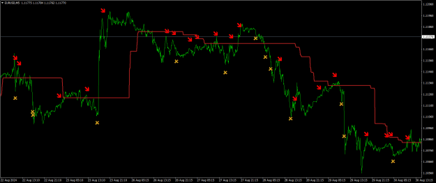 Click to Enlarge

Name: EURUSDM5.png
Size: 24 KB