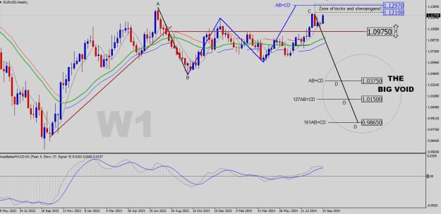 Click to Enlarge

Name: EURUSD-W1.png
Size: 26 KB