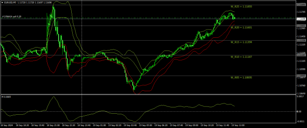 Click to Enlarge

Name: EURUSDM5.png
Size: 20 KB