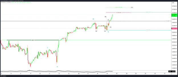 Click to Enlarge

Name: SPX500_2024-09-19_14-52-13.png
Size: 66 KB