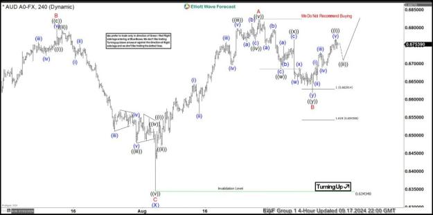 Click to Enlarge

Name: 11AUDUSD-24020240917171433-1024x508.jpg
Size: 58 KB