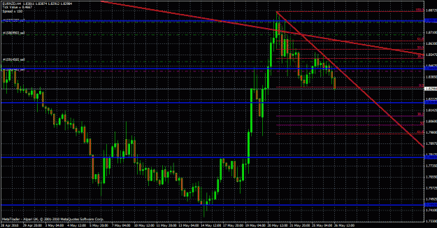 Click to Enlarge

Name: eurnzd 4 hour 26 05 2010.gif
Size: 39 KB