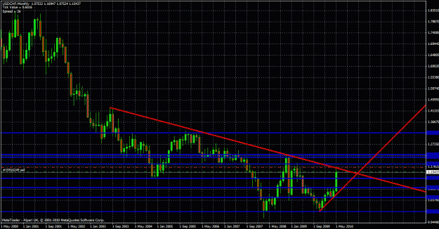 Click to Enlarge

Name: usdchf monthly.gif
Size: 34 KB