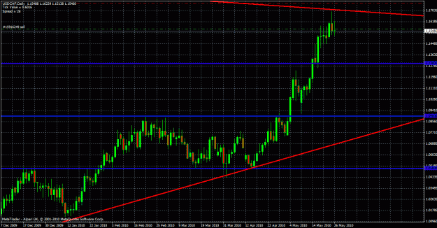 Click to Enlarge

Name: usdchf daily.gif
Size: 34 KB