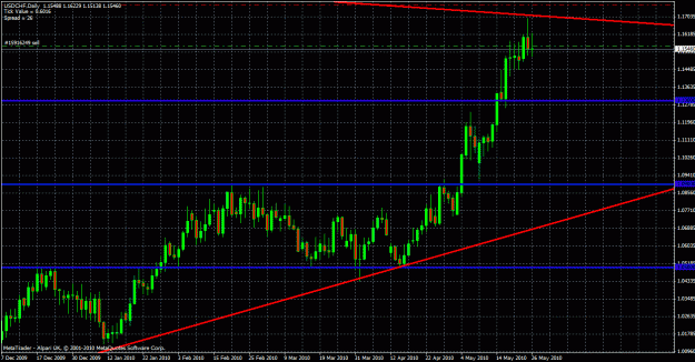 Click to Enlarge

Name: usdchf daily.gif
Size: 34 KB