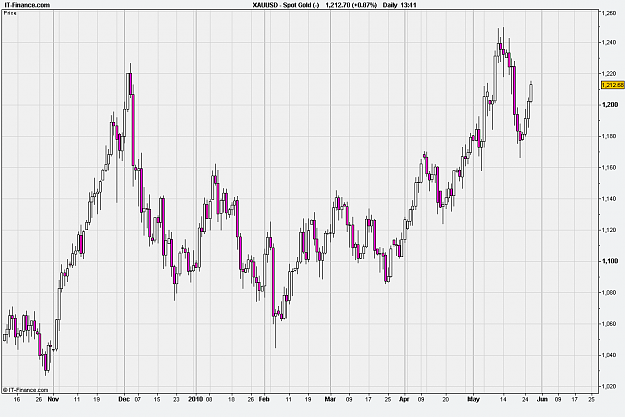 Click to Enlarge

Name: Spot Gold (1).png
Size: 23 KB