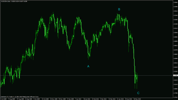 Click to Enlarge

Name: audusd daily.gif
Size: 25 KB