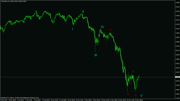 Click to Enlarge

Name: audusd h4.gif
Size: 19 KB