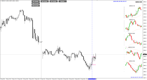 Click to Enlarge

Name: GER30 Sep20 M5 wait for 1Hr 20-9-2024 2-29-39 pm.png
Size: 22 KB