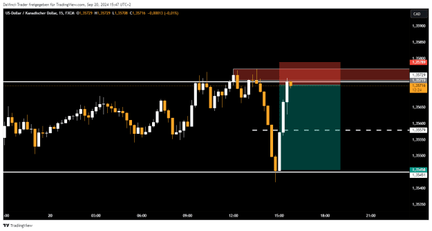 Click to Enlarge

Name: USDCAD_2024-09-20_15-47-36.png
Size: 15 KB