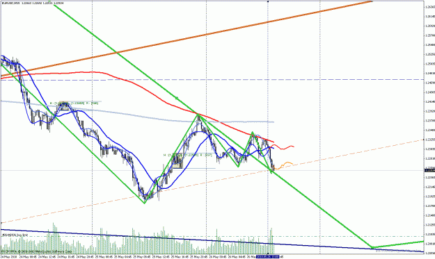 Click to Enlarge

Name: eurusd_3x3x2!.gif
Size: 34 KB