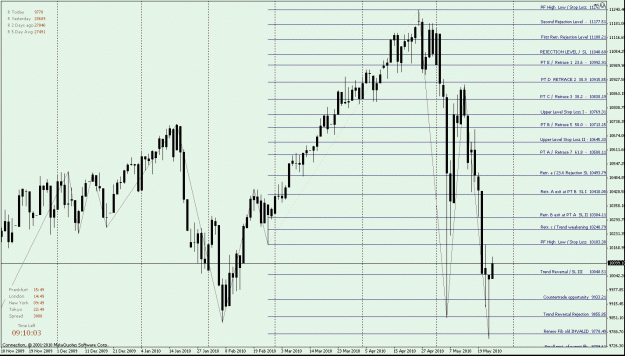 Click to Enlarge

Name: Fig. 1 DJ 30 Daily - up fib.gif
Size: 33 KB