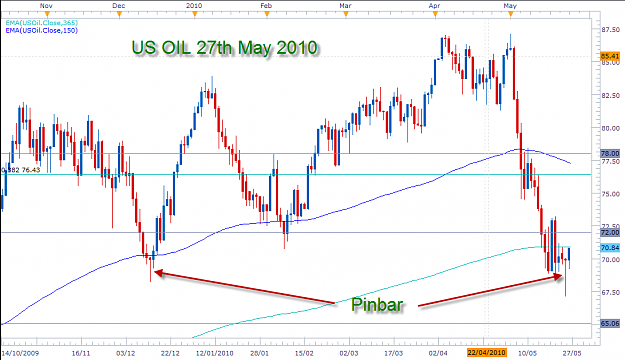 Click to Enlarge

Name: US_OIL_26May2010.png
Size: 43 KB