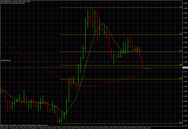 Click to Enlarge

Name: 4 hr chart.gif
Size: 38 KB