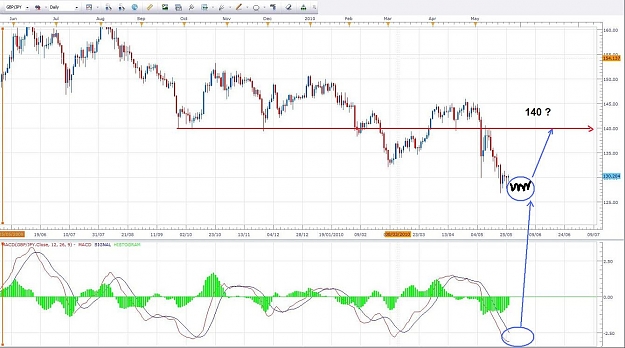 Click to Enlarge

Name: GBPJPY D1 26 May 2010.jpg
Size: 130 KB