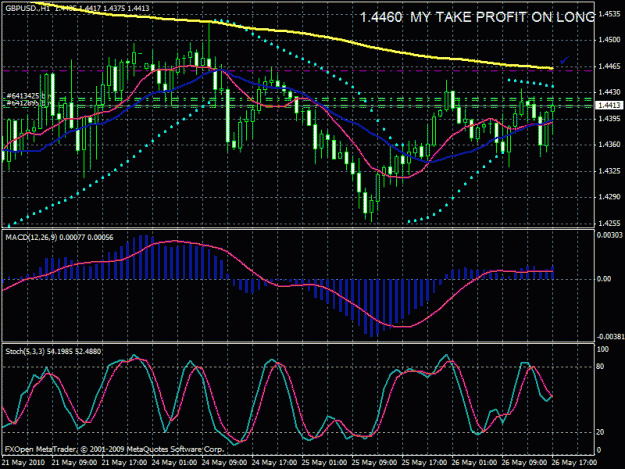 Click to Enlarge

Name: chart gu 4h 2day.gif
Size: 32 KB