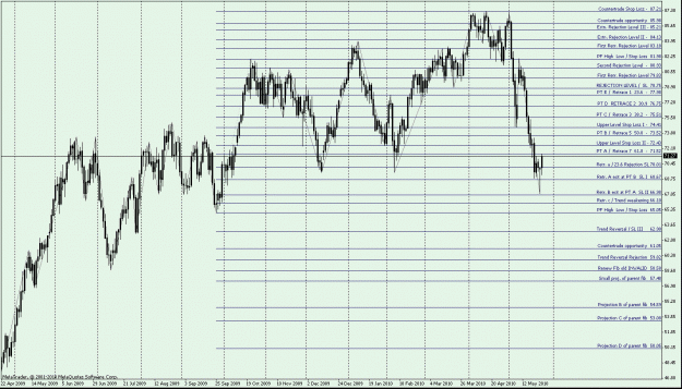 Click to Enlarge

Name: Light Sweet Crude Oil Futures, Jul-2010 - up Fib -.gif
Size: 36 KB