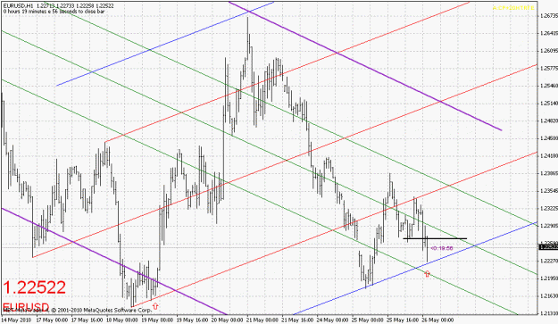 Click to Enlarge

Name: eurusd-052610-5.gif
Size: 30 KB