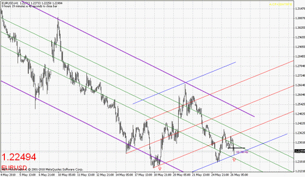 Click to Enlarge

Name: eurusd-052610-6.gif
Size: 29 KB