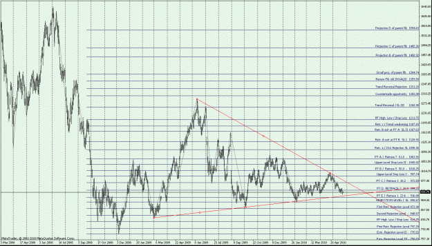 Click to Enlarge

Name: Soybeans Futures, Jul-2010 - down Fib -.gif
Size: 43 KB
