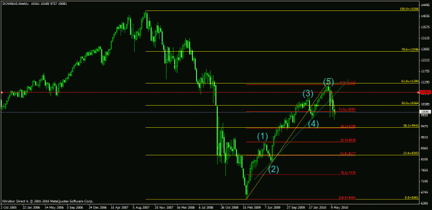 Click to Enlarge

Name: dow.gif
Size: 23 KB