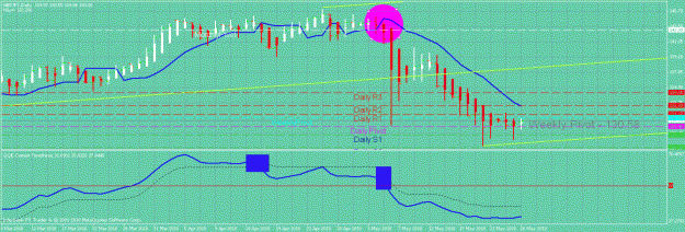 Click to Enlarge

Name: auslanco based - move sterling daily chart.gif
Size: 30 KB