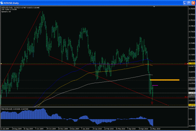 Click to Enlarge

Name: NZDUSD12.GIF
Size: 31 KB