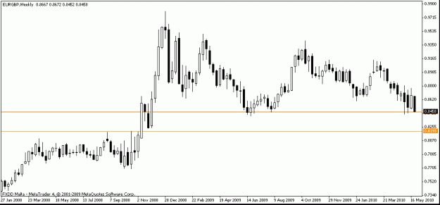 Click to Enlarge

Name: 2010 05 26 eurgbp.gif
Size: 11 KB
