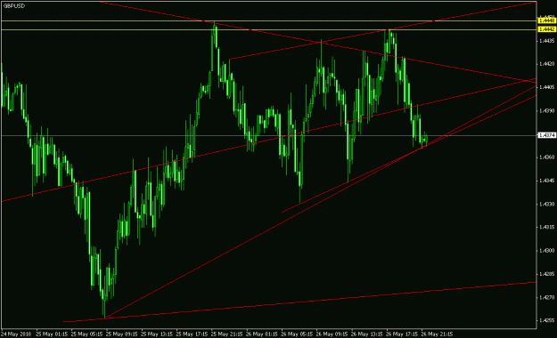 Click to Enlarge

Name: gu m15 chart 05-26-2010.gif
Size: 20 KB