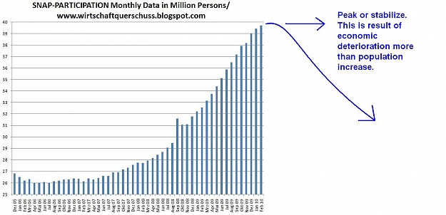 Click to Enlarge

Name: US Food Stamps.jpg
Size: 100 KB