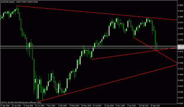 Click to Enlarge

Name: aud weekly.gif
Size: 14 KB