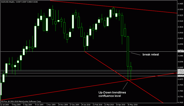 Click to Enlarge

Name: aud weekly2.gif
Size: 15 KB
