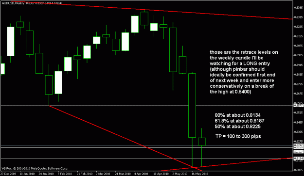 Click to Enlarge

Name: aud weekly3.gif
Size: 16 KB