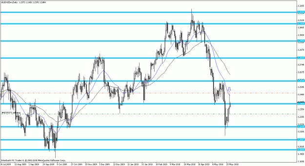 Click to Enlarge

Name: audnzd d.gif
Size: 24 KB