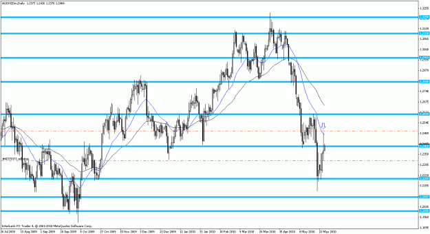 Click to Enlarge

Name: audnzd d.gif
Size: 24 KB