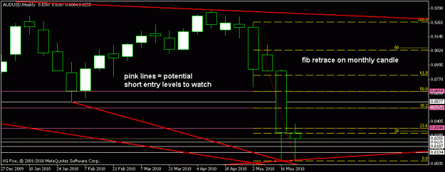 Click to Enlarge

Name: aud weekly short.gif
Size: 11 KB