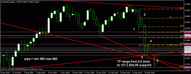 Click to Enlarge

Name: aud weekly short2.gif
Size: 14 KB