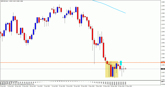 Click to Enlarge

Name: gbp24daily.gif
Size: 23 KB