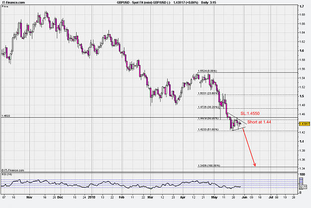 Click to Enlarge

Name: Spot FX (mini) GBP_USD (4).png
Size: 31 KB