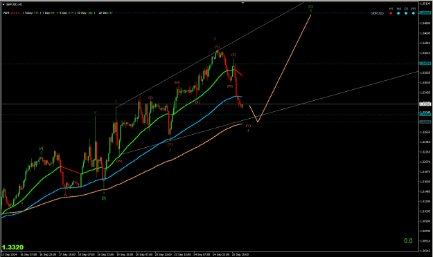 Click to Enlarge

Name: GBPUSD H1 2024-09-25 at 11.04.41 PM.png
Size: 19 KB