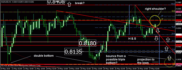 Click to Enlarge

Name: aud hourly h_s.gif
Size: 21 KB